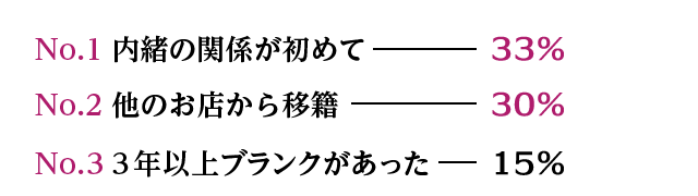 フリーター27%、シングルマザー24%、OL17%