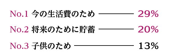 初めて65%、移籍24%、掛け持ち7%