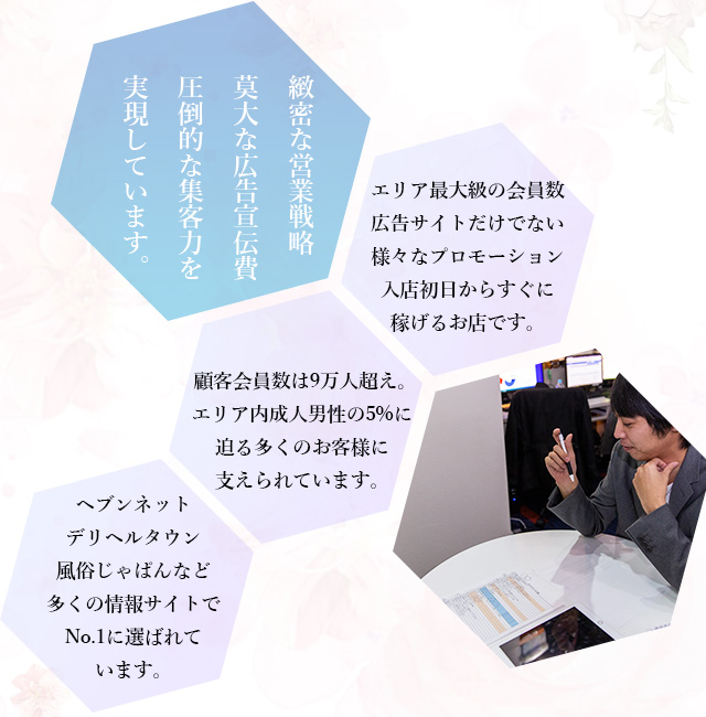 緻密な営業戦略と莫大な広告費で圧倒的な集客力を実現しています。